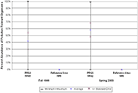 Pollution Tolerance of Benthic Invertebrates